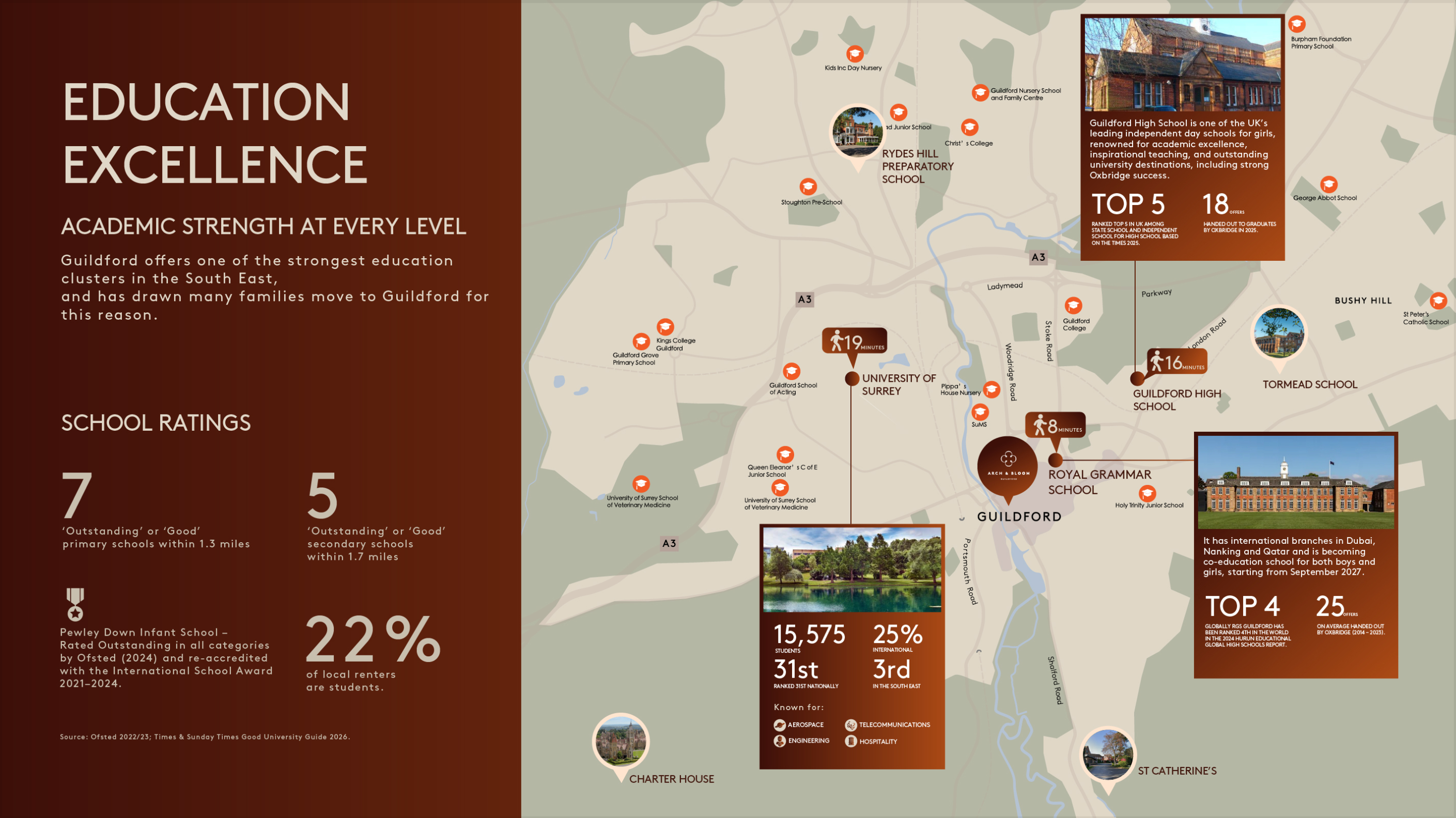 A&B Education Article - Education Excellence 01