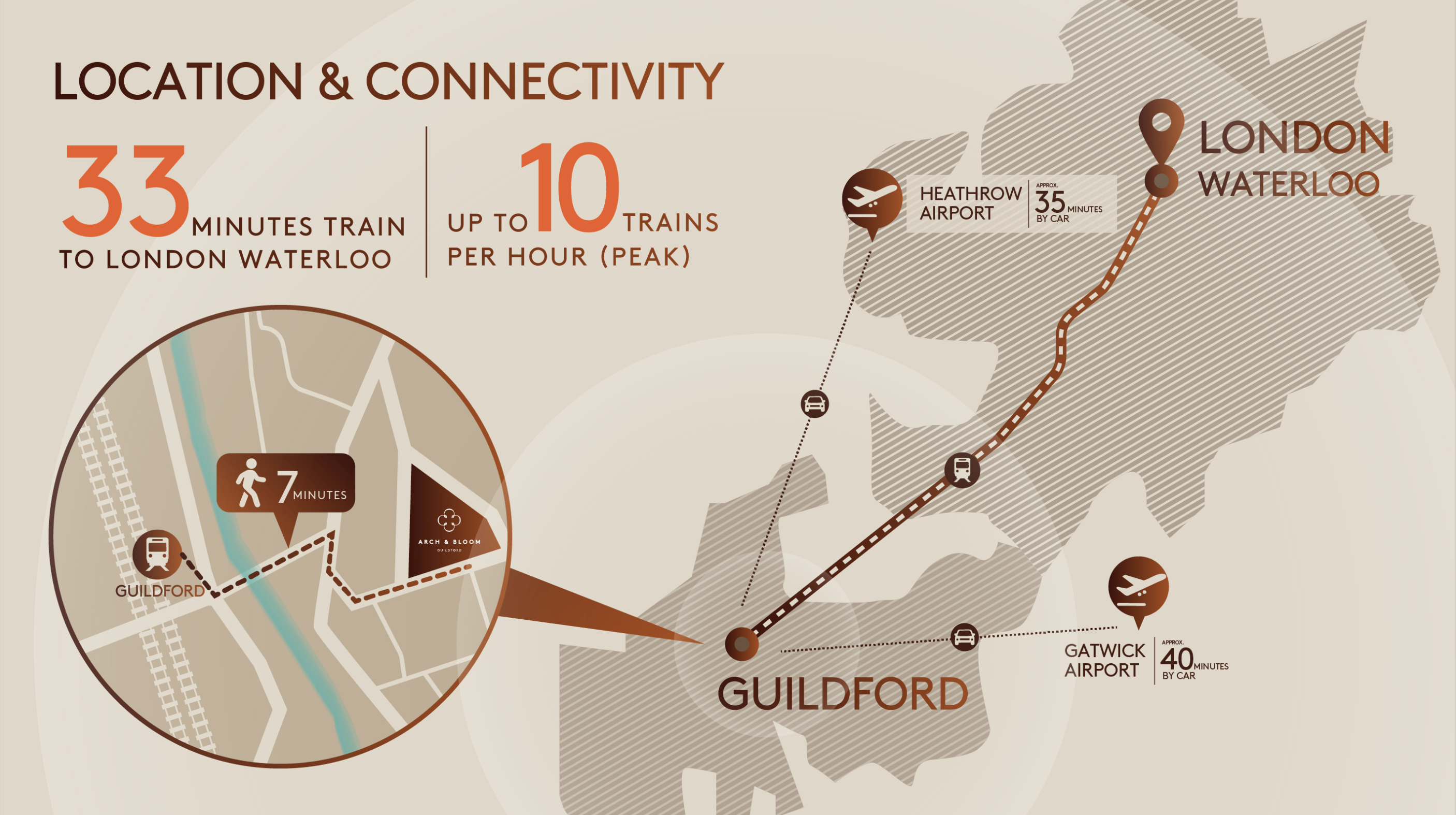 Guildford Effortlessly connected_1